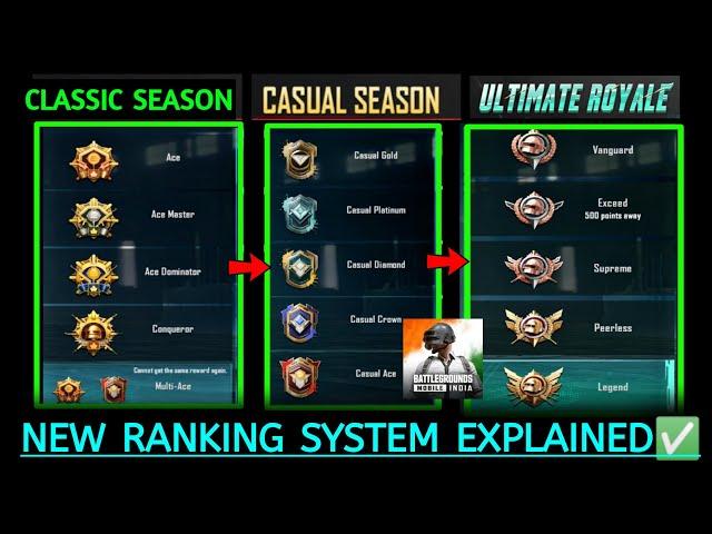 NEW RANKING SYSTEM BGMI & PUBG MOBILE / CLASSIC SEASON / CASUAL SEASON / ULTIMATE ROYALE PUBG REWARD