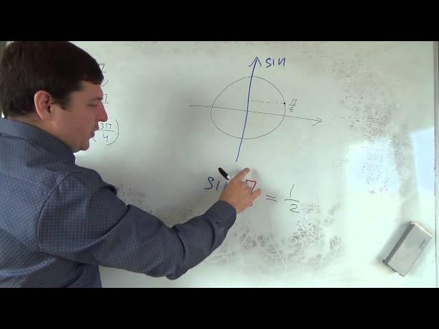 Алгебра 10 класс. 26 сентября. Числовая окружность и СИНУС!