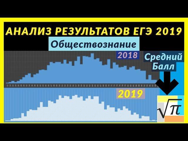 Итоги ЕГЭ 2019 по Обществознанию