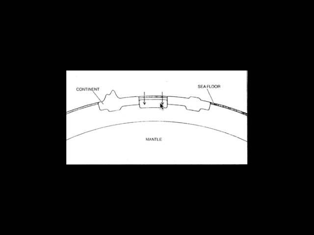 EARTH520 Isostasy