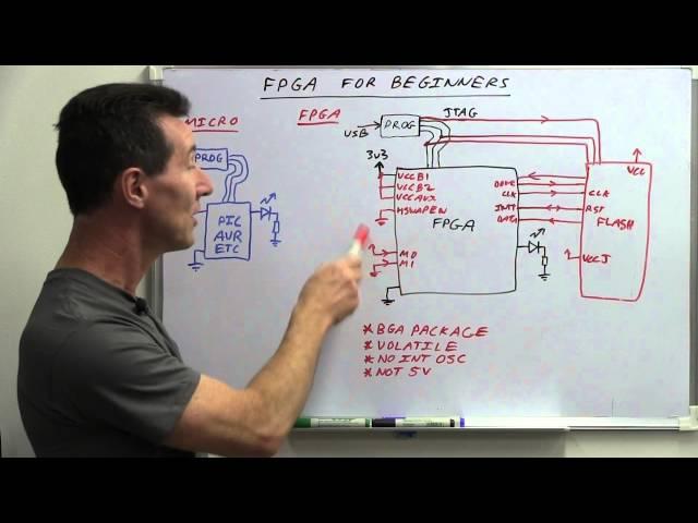 EEVblog #635 - FPGA's Vs Microcontrollers