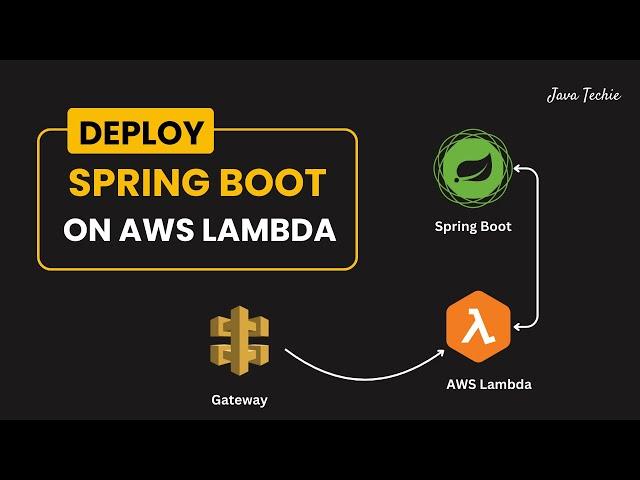 Deploy Spring Boot Serverless CRUD API to AWS Lambda  | API Gateway | @Javatechie