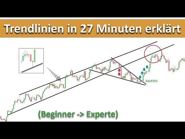 So zeichnet man Trendlinien wie ein Profi (geheime Tipps) ein...