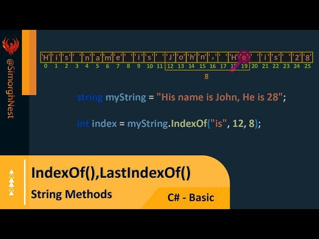 C# Tutorial - Basic - 046 - String Methods - IndexOf(),LastIndexOf()