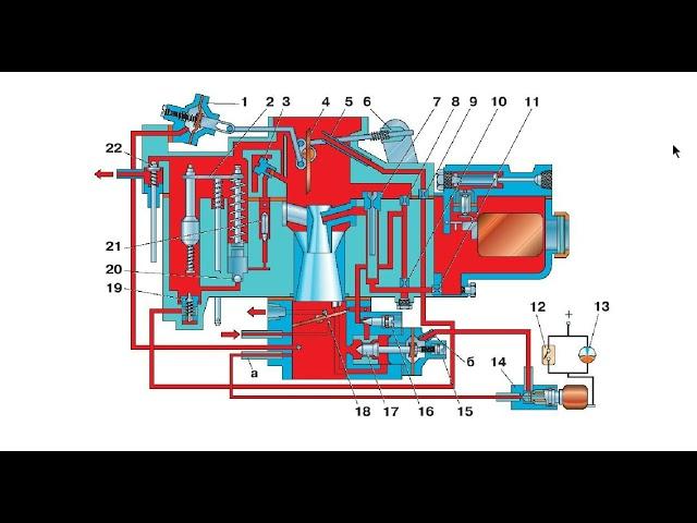 С ЧЕГО НАЧИНАТЬ РЕМОНТ КАРБЮРАТОРА