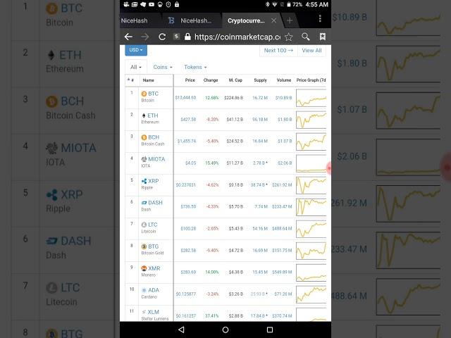 Hackers  stole 4700 BITCOIN from Nicehash