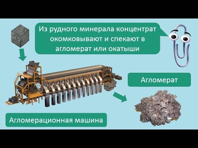 Черная металлургия. Общая информация.