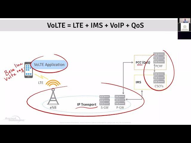 Deploying VoLTE | Webinar