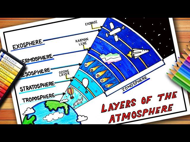 Layers of The Atmosphere Drawing | Layers of The Atmosphere Diagram | Layers of The Earth Atmosphere