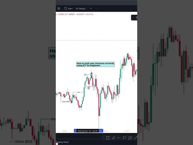 Guide on how to mark your market structure correctly using ICT as a beginner