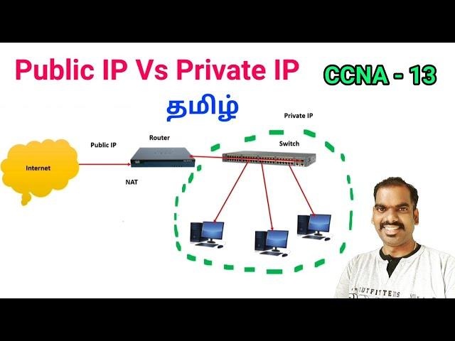 How to work public IP and private IP Addresses in Tamil | CCNA 13  | Network Ravi