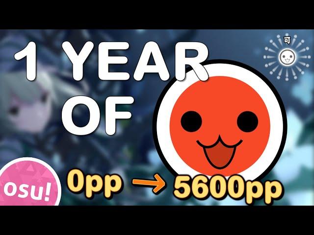 My 1 Year of osu! Taiko Improvement (20222023)