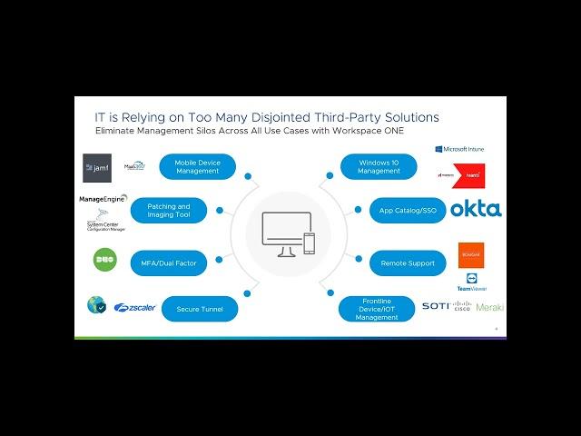 VMware Workspace ONE (Mobile Device Management) - Top Gun Tuesday
