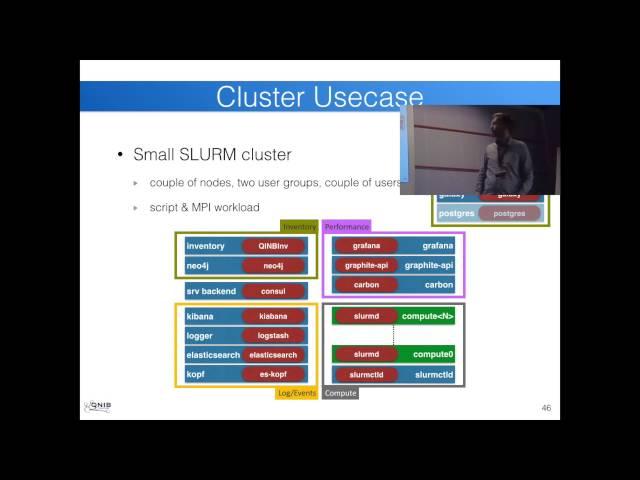 Docker, Monitoring and SLURM Dashboards