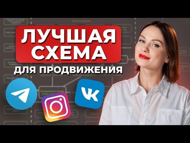 Простая схема для продвижения во ВСЕХ соцсетях СРАЗУ! / Как эффективно вести соцсети в 2024 году?