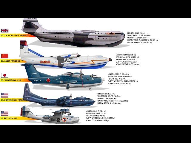 The 10 Biggest Seaplanes In The World