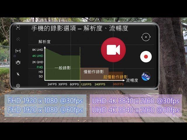 手機錄影畫質格式選項該如何設定？ FHD、4K? 30fps、60fps?