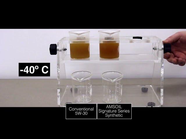 Cold Pour Test  |  AMSOIL Synthetic Oil vs Conventional Oil