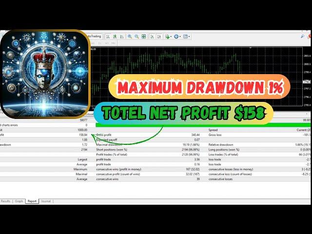 Crown Prince FX MT4 EA | Top Forex Trading Robot 2025 | MetaTrader 4 Expert Advisor
