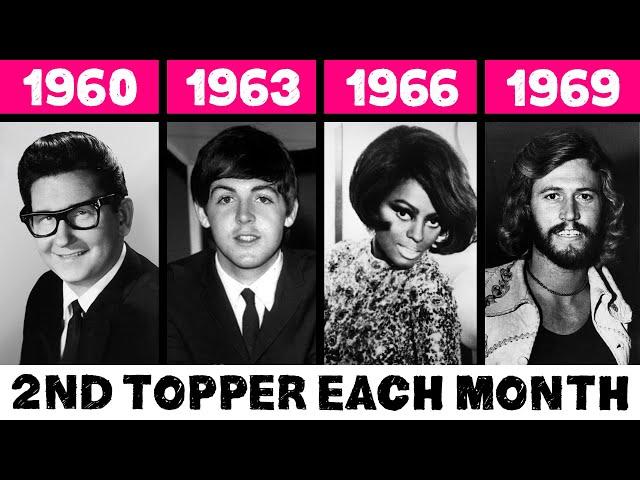 2nd Most Popular Song Each Month in the 60s