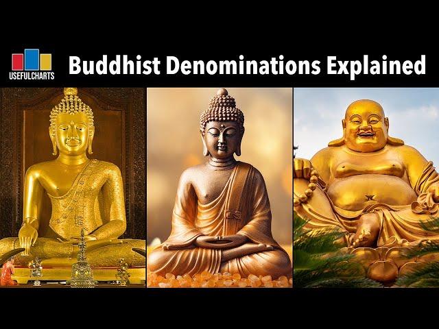 Buddhist Denominations Explained | Theravada vs Mahayana