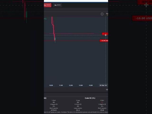 +$34 MNQ Day Trade Trading Futures Strategies #daytraders #tradereview #tradingstrategy #daytrades