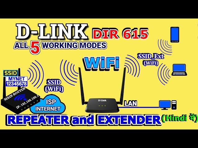 D-LINK DIR 615 Router as WiFi Repeater/Extender | DLink DIR 615 as WiFi Access Point | DLink DIR-615