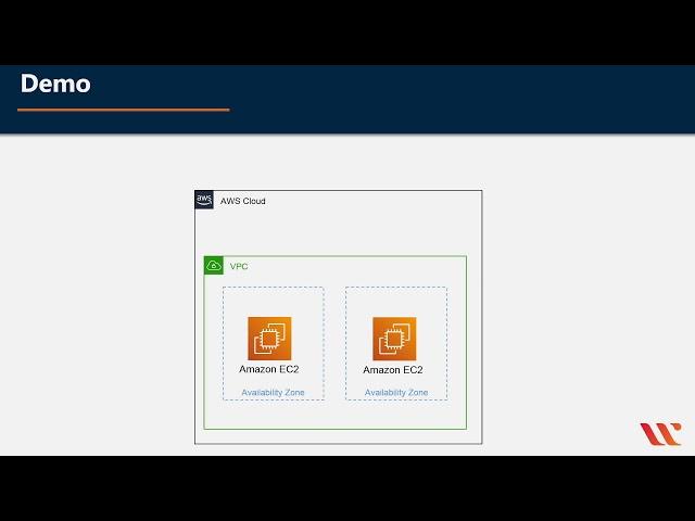 Application Load Balancer vs  Network Load Balancer vs  Classic Load Balancer | AWS CSAA | Whizlabs