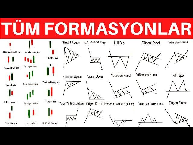 ALL GRAPHICS AND CANDLE FORMATIONS COURSE IN ONE VIDEO (BECOME AN INSTANT EXPERT)