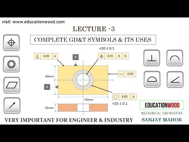 Lecture-3 Complete GD&T Symbols & its Application