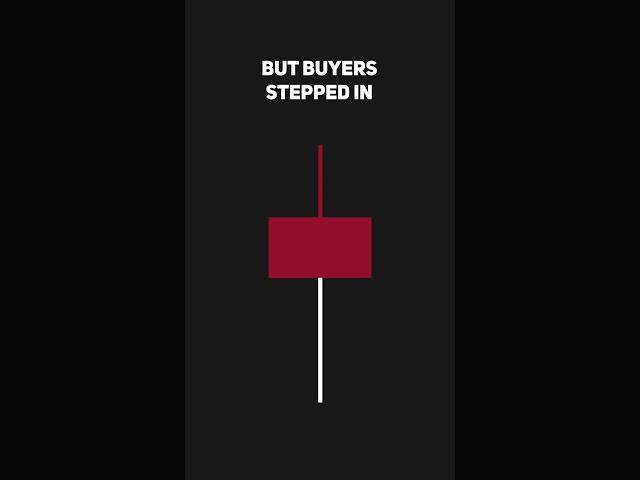 Hammer CandleStick Pattern in 40 sec  #candlestickpatterns #hammercandlestickpattern #tradersguide