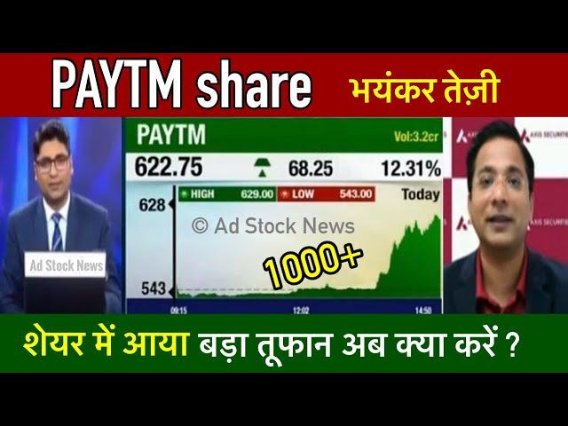 PAYTM share news today | Paytm share latest news | Paytm share target