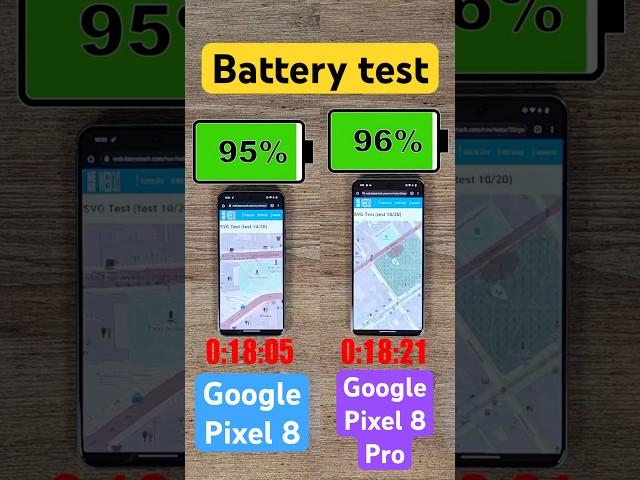 Google Pixel 8 vs Pixel 8 Pro battery comparison!