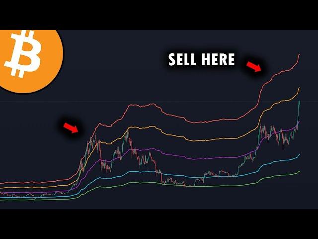 THIS BITCOIN CHART PREDICTED EVERY TOP 100% CORRECT!! - MSTR Stock SKYROCKETING! - BTC Analysis