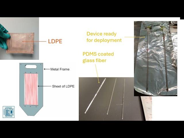 ITRC Polymeric Passive Sampling Technology