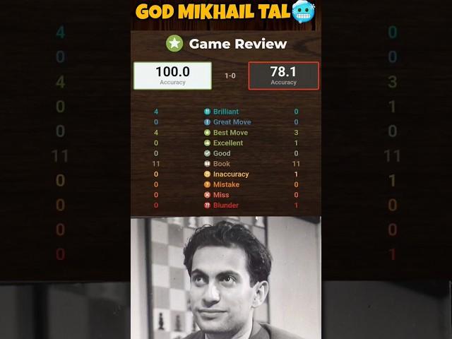 God Moves By Mikhail Tal #chess #mikhailtal