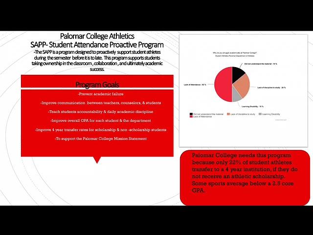 SAPP-Student Athlete Proactive Plan