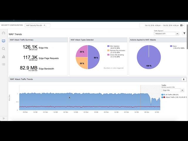 Akamai Security Dashboard Reporting walkthrough