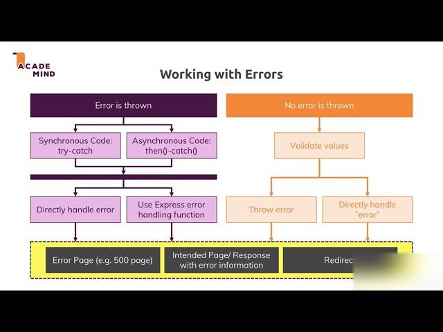 Error Handling in Node.js | Prevent Crashes & Debug Like a Pro