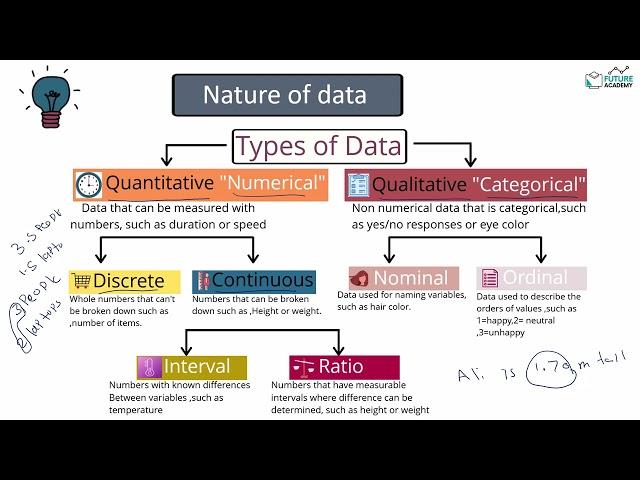 Section 1 : Introduction | Lecture 2 : Nature of Data