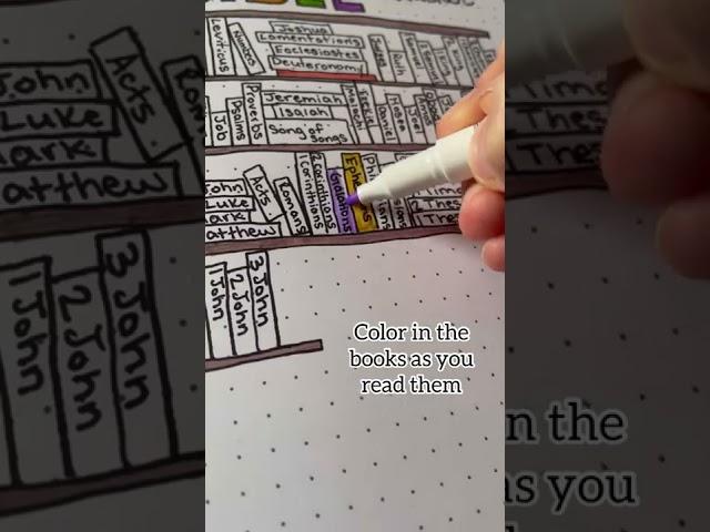 Making a  BIBLE TRACKER | Christian Bullet Journal Ideas