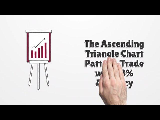 Ascending Triangle Chart Pattern: 83% Accuracy & 43% Profit