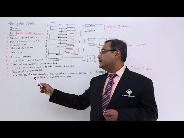 File System I-Node