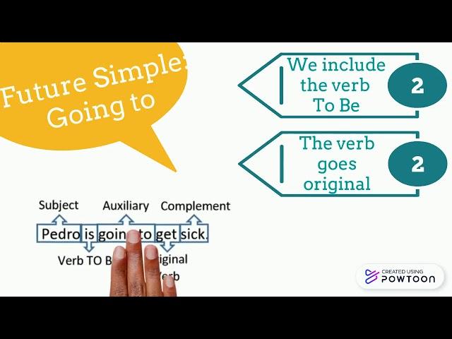 8th Grade - English - Explanatory Video #4: Future Simple Tense: Part II