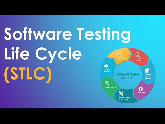 Software Testing Life Cycle (STLC) In Software Testing | Software Testing Tutorial for beginners