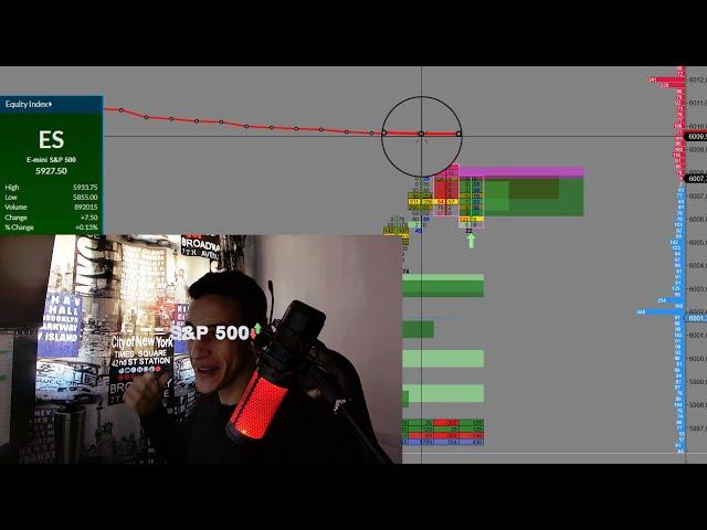 l'Argent Intelligent à l'Ouverture du Marché US 1900$  grâce à l'Order Flow LMJ