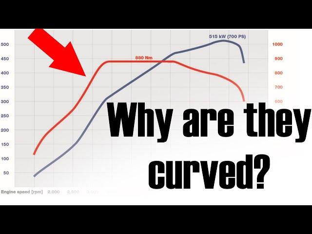 WHY are HORSEPOWER and TORQUE CURVED?