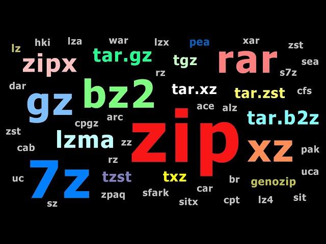 Explaining File Compression Formats