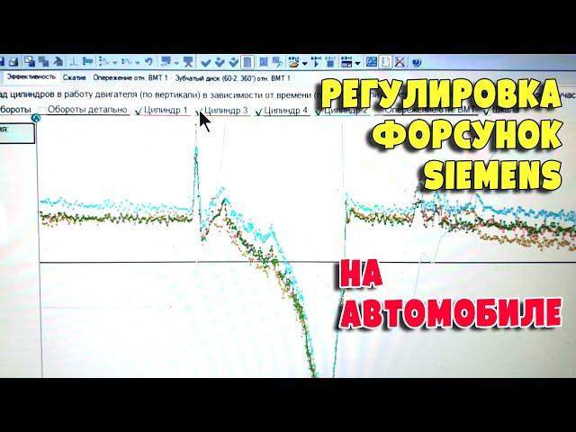 Проверка и регулировка форсунок Siemens на автомобиле с помощью скрипта CSS. Ford Connect 1.8D