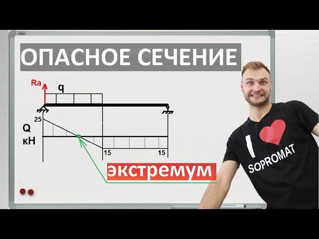 ЭКСТРЕМУМ. Как найти опасное сечение в балке. Сопромат.